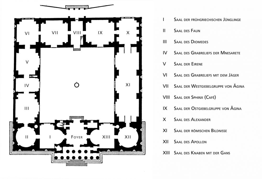Floor plan of the Glyptothek. From the foyer, the rooms are numbered clockwise with Roman numerals from I (1) to XIII (13) and form a circular route that ends back at the foyer.